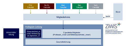 Zur Seite: Struktur