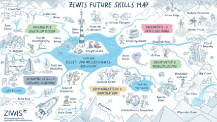 Zur Seite: Was sind Future Skills?